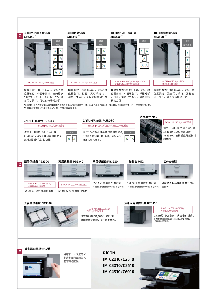 理光IMC3510彩色數(shù)碼復(fù)合機(jī)